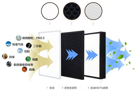 靜音送風機,新風換氣機,單向流新風系統(tǒng),全熱交換器廠家采用低能耗直流無刷電機，可365天24小時持續(xù)運作，壽命長達70000小時以上